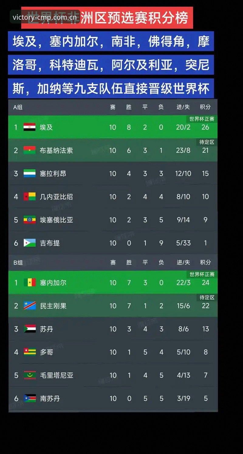佛得角0.04预期进球值缔造世界杯历史——通过冠军体育平台复盘冷门之战全记录